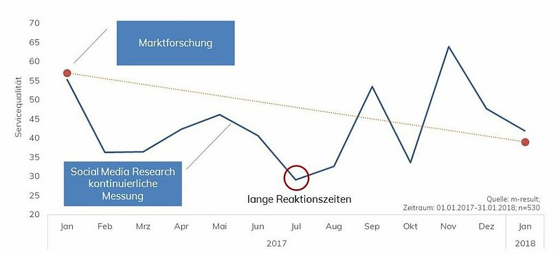 Stromanbieter Echtzeitanalyse Service