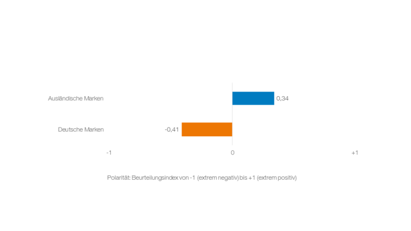 E-Mobilität Bewertung Marken Herstellerland